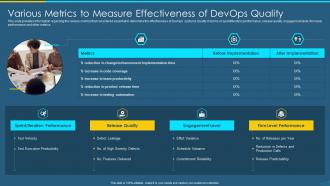 Devops qa and testing revamping various metrics effectiveness of devops quality