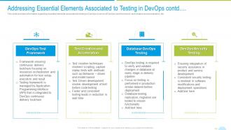 Devops quality assurance and testing addressing essential elements associated testing devops contd
