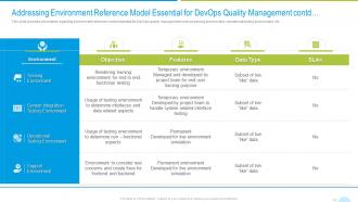 Devops quality assurance and testing it addressing environment reference model essential