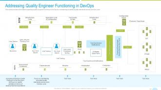 Devops quality assurance and testing it addressing quality engineer functioning in devops