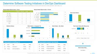 Devops quality assurance and testing it determine software testing initiatives in devops dashboard