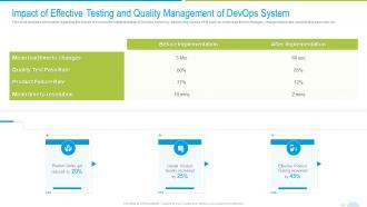 Devops quality assurance and testing it impact of effective testing and quality management of devops system