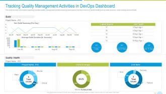 Devops quality assurance and testing it tracking quality management activities in devops dashboard