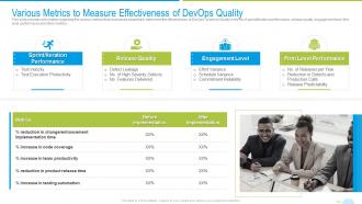 Devops quality assurance and testing it various metrics to measure effectiveness of devops quality