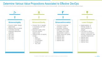 Devops quality assurance determine various value propositions associated to effective devops