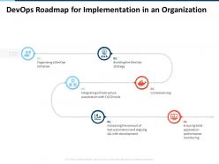 Devops roadmap for implementation in an organization containerizing ppt tips