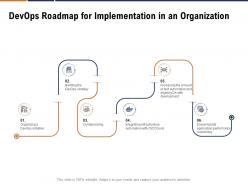 Devops Roadmap For Implementation In An Organization Ppt Powerpoint Presentation Diagrams