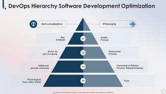 Devops Skills Devops Hierarchy Software Development Optimization Ppt Slides Demonstration
