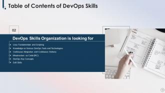 Devops Skills Powerpoint Presentation Slides