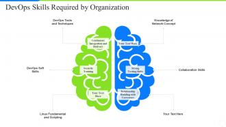 Devops skills required by organization development operations skills
