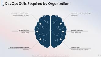 Devops Skills Required By Organization Devops Skills Ppt Slides Design Inspiration