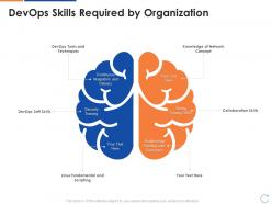 Devops skills required by organization devops skillset it ppt layouts templates