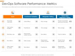 Devops software performance metrics devops overview benefits culture performance metrics implementation roadmap