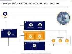 Devops software test automation architecture devops data use cases it ppt diagrams