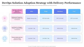 DevOps Solution Adoption Strategy With Delivery Performance