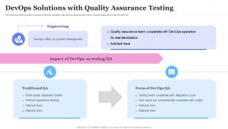 DevOps Solutions With Quality Assurance Testing