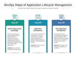 Devops steps of application lifecycle management