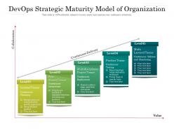 Devops Strategic Maturity Model Of Organization