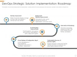 DevOps Strategic Solution DevOps Overview Benefits Culture Performance Metrics Implementation Roadmap