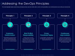 Devops strategy formulation document it addressing devops principles ppt layouts