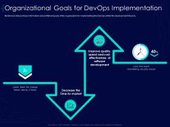 Devops Strategy Formulation Document IT Organizational Goals Implementation Ppt Picture