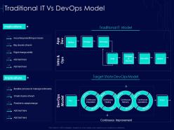 Devops strategy formulation document it traditional itmodel ppt styles vector