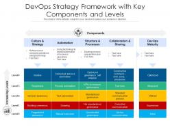 DevOps Strategy Framework With Key Components And Levels