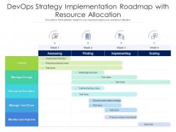 DevOps Strategy Implementation Roadmap With Resource Allocation