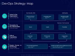 Devops strategy map devops strategy formulation document it