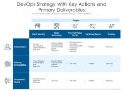 DevOps Strategy With Key Actions And Primary Deliverables