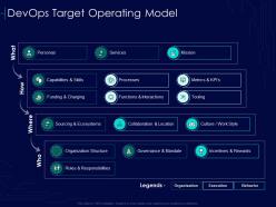 Devops target operating model devops strategy formulation document it