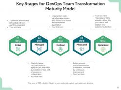 Devops Team Planning Improvement Approaches Continuous Responsibilities Development