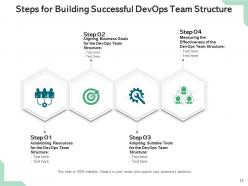 Devops Team Planning Improvement Approaches Continuous Responsibilities Development