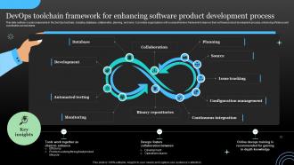 DevOps Toolchain Framework For Enhancing Software Product Development ...