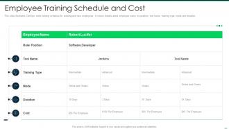 Devops tools employee training schedule and cost ppt slides ideas