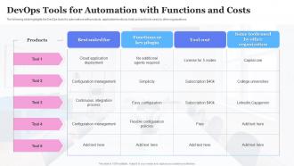 DevOps Tools For Automation With Functions And Costs