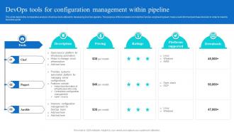 Devops Tools For Configuration Management Within Pipeline