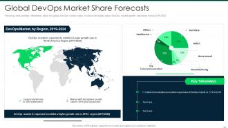 Devops tools global devops market share forecasts ppt slides layout