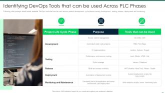 Devops tools identifying devops tools that can be used across plc phases