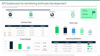 Devops tools kpi dashboard for monitoring software development