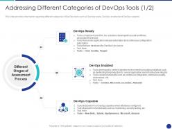 Devops Tools Selection Process It Addressing Different Categories Of Devops Tools Security Ppt Slide