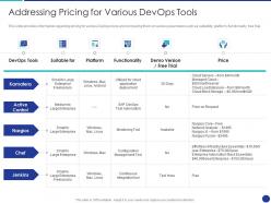 Devops tools selection process it addressing pricing for various devops tools ppt graphics