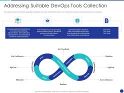 Devops tools selection process it addressing suitable devops tools collection ppt microsoft