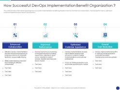 Devops tools selection process it how successful devops implementation benefit organization ppt grid