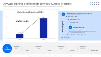 Devops Training Certification Services Market Snapshot