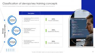Devops Training Powerpoint PPT Template Bundles Captivating Multipurpose