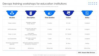 Devops Training Workshops For Education Institutions