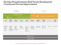 Devops transformation half yearly roadmap for continuous process improvement
