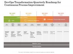 Devops transformation quarterly roadmap for continuous process improvement