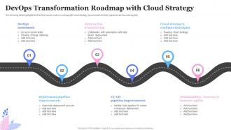 DevOps Transformation Roadmap With Cloud Strategy